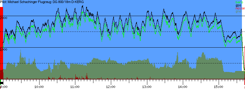 Barometer